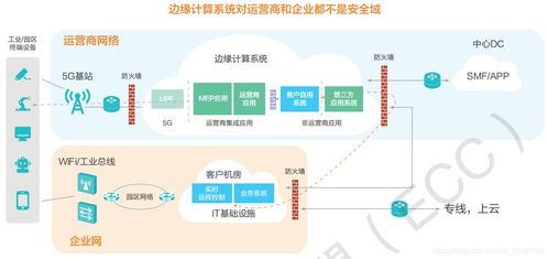 互聯網技術的演進與開發實踐