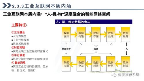 工業互聯網全面指導手冊 解析概念、關鍵技術、應用與開發實踐