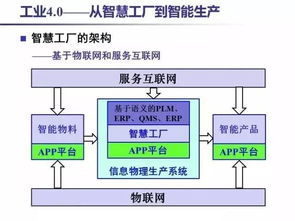 工業 4.0 揭秘這一概念的核心，30張PPT助你徹底理解互聯網技術開發的關鍵
