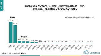 2017年第一季度中國移動互聯網行業發展分析報告